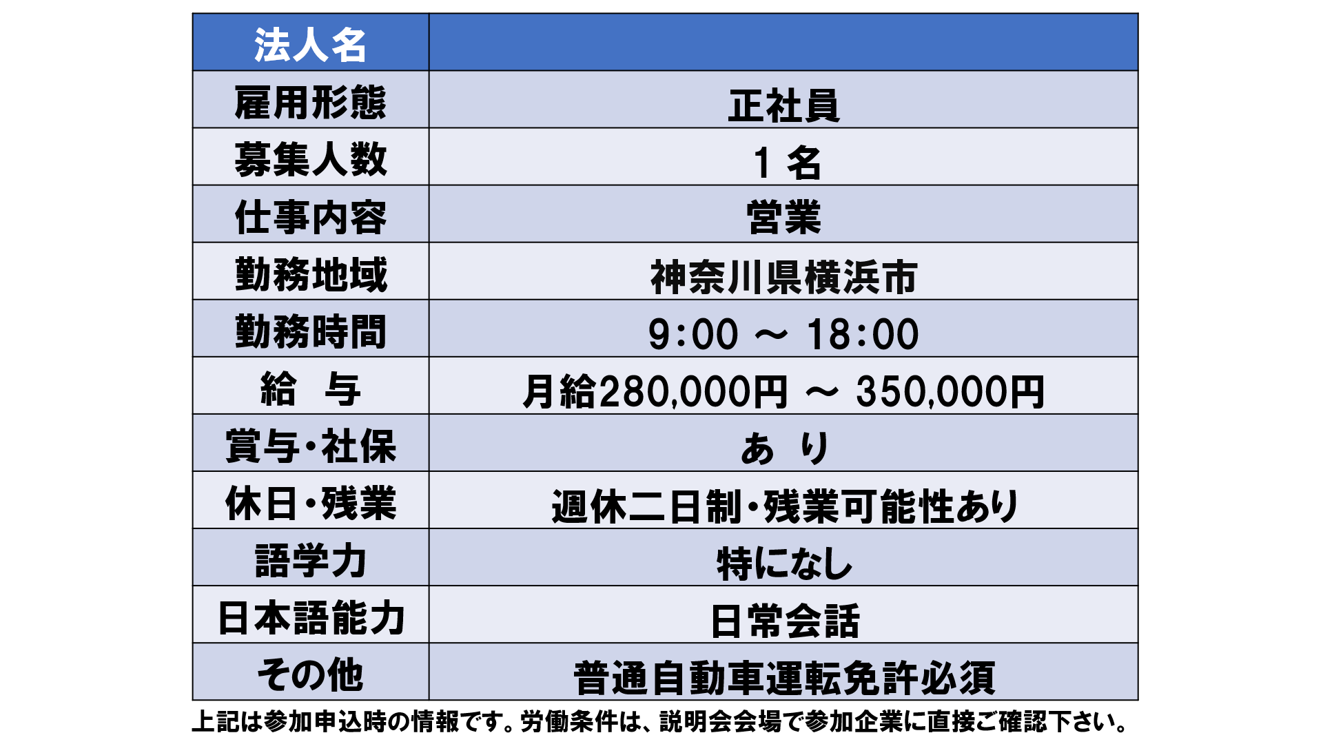 仕事、バイト、正社員